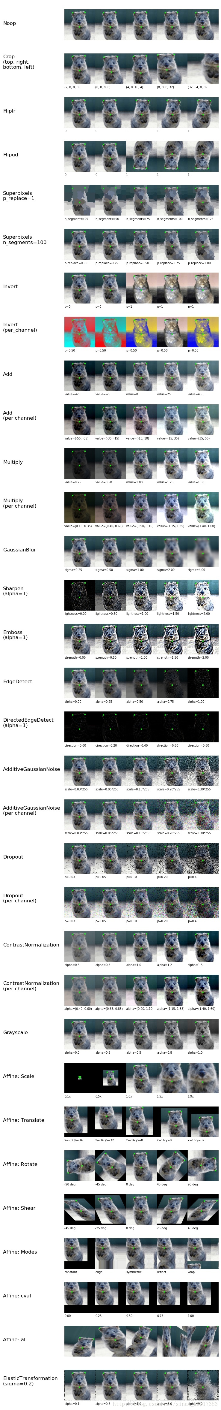 图像增强︱window7+opencv3.2+keras/theano简单应用(函数解读)