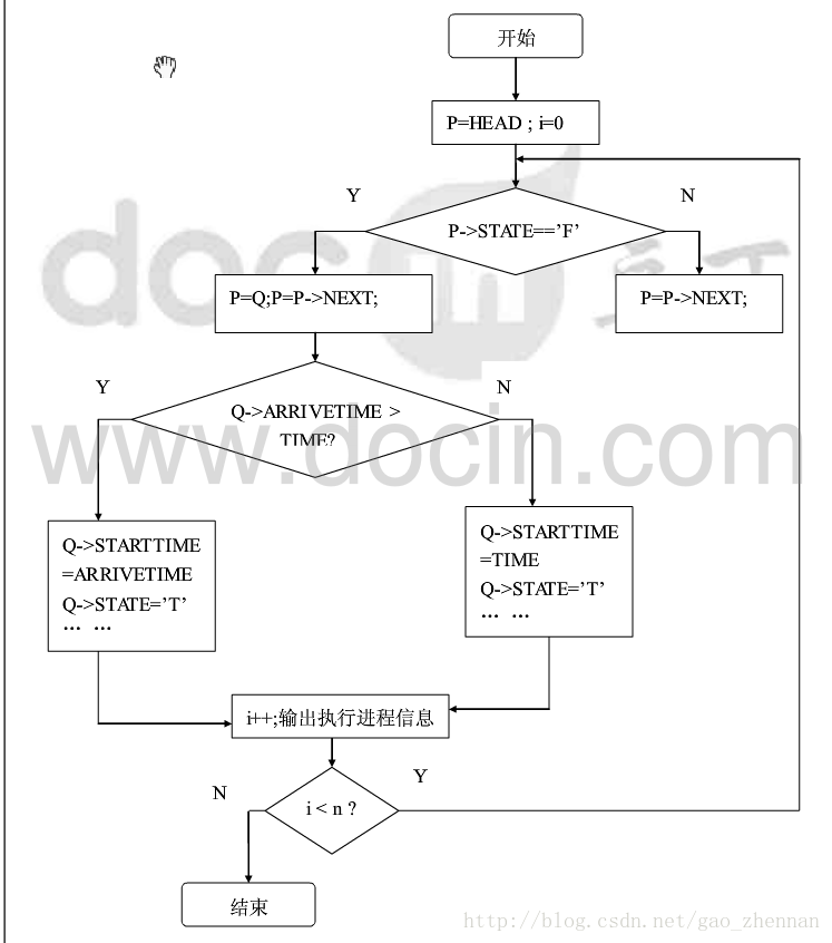 图片来自豆丁