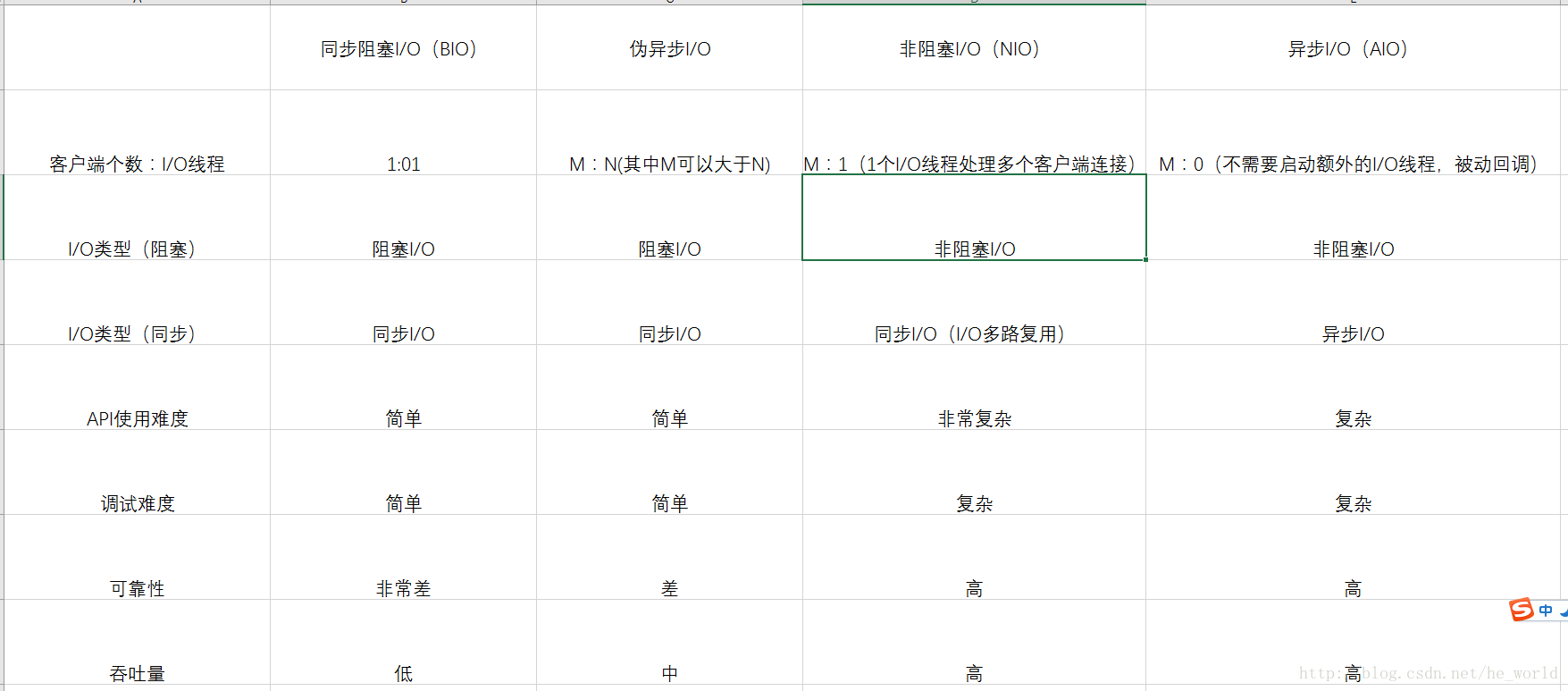 Netty权威指南