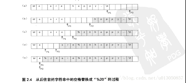 【剑指offer之题目1510：替换空格 】九度OJ-1510-替换空格