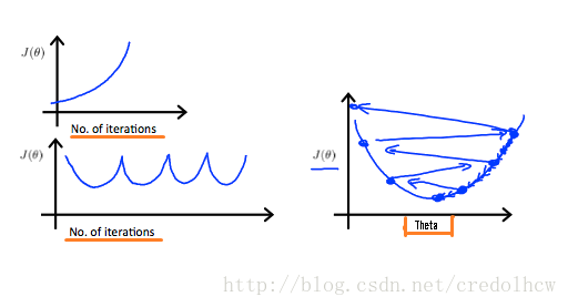 Cost Function and Alpha 002