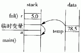 
			
				C++：引用作为返回值			