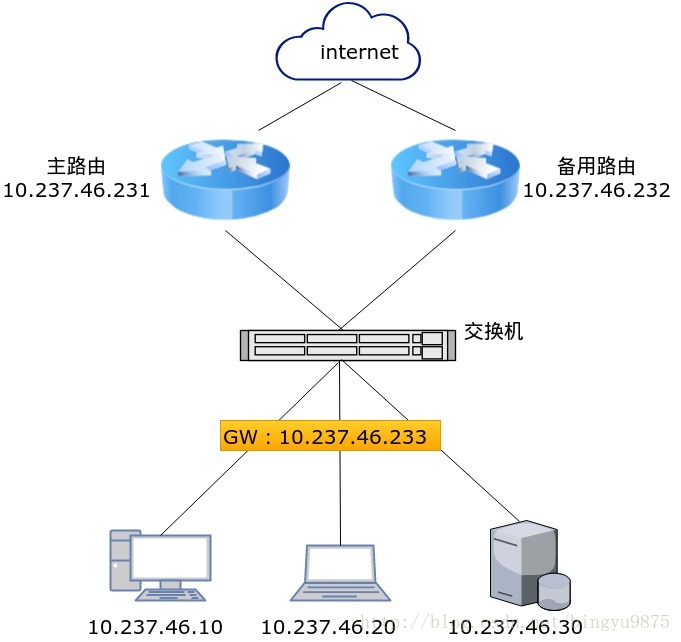 网络拓扑图