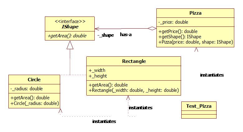 Er диаграмма в staruml