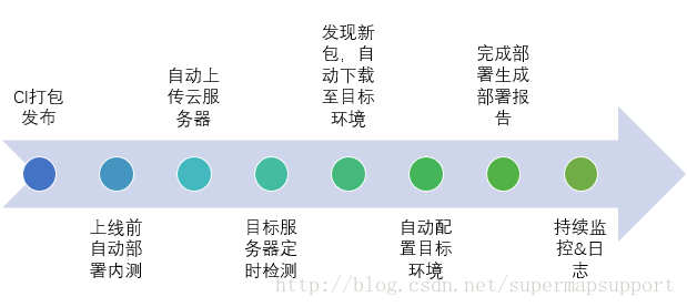 這裡寫圖片描述