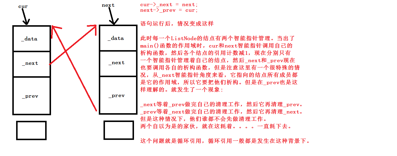 C++ — 智能指针的简单实现以及循环引用问题