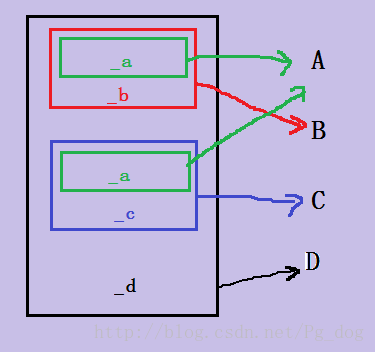 这里写图片描述