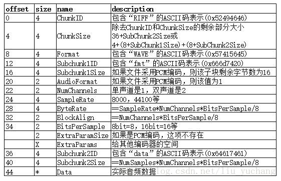 表格1