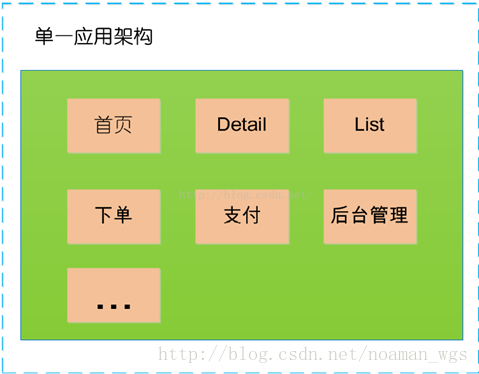 Dubbo入门---搭建一个最简单的Demo框架 Dubbo背景和简介_Dubbo入门---搭建一个最简单的De