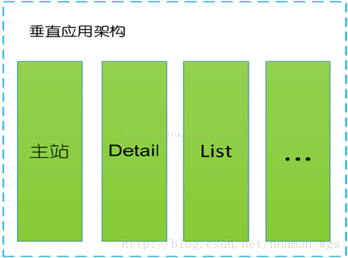 Dubbo入门---搭建一个最简单的Demo框架 Dubbo背景和简介_Dubbo入门---搭建一个最简单的De_02