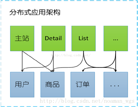 Dubbo入门---搭建一个最简单的Demo框架 Dubbo背景和简介_Dubbo入门---搭建一个最简单的De_03