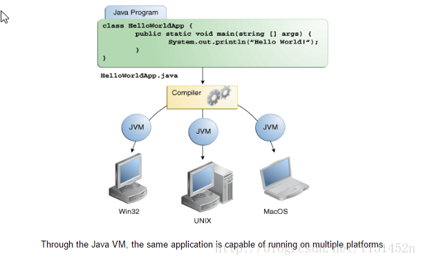这就是Java程序跨平台的原因