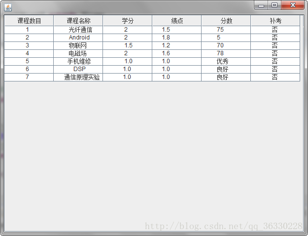 学生成绩表界面