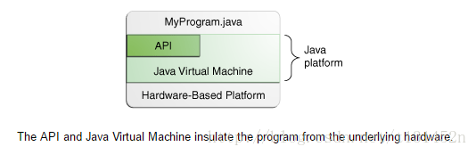 从一个最简单的实例看Java平台