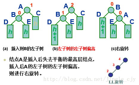 截图自张子瑧老师PPT