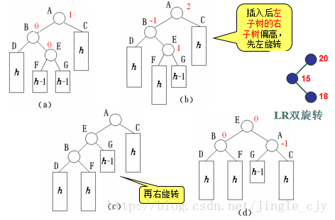 截图自张子瑧老师PPT