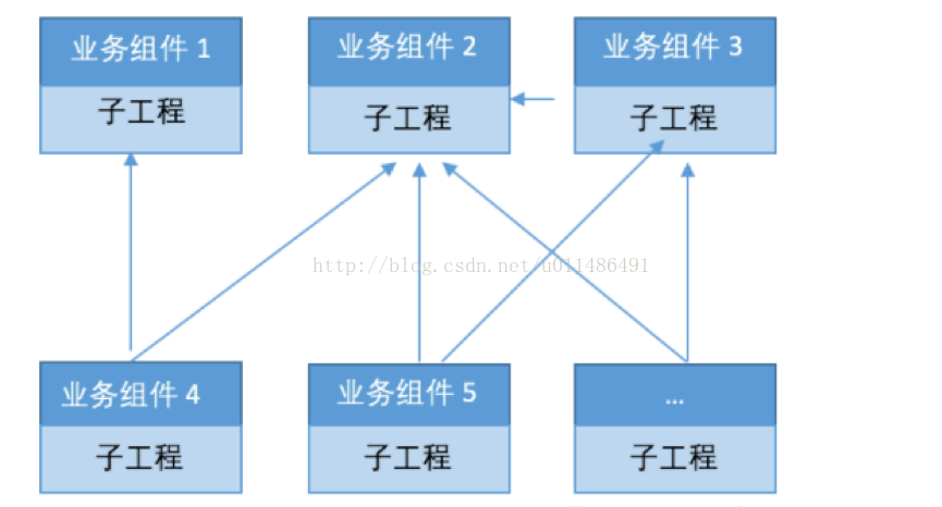 技術分享圖片