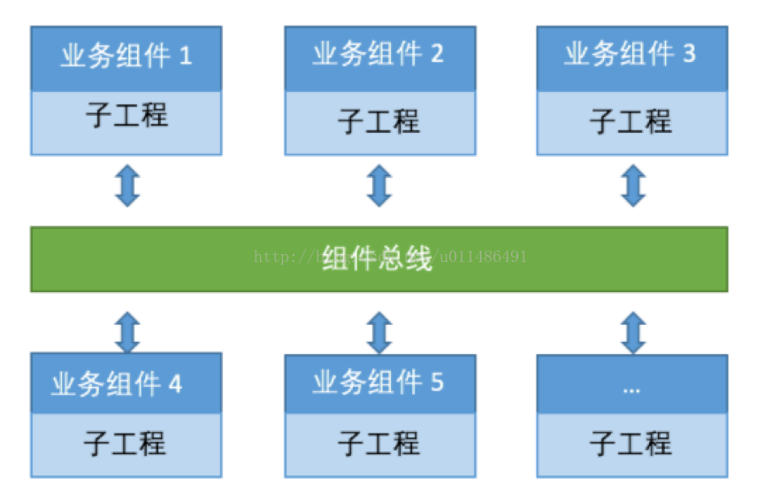 技术分享图片