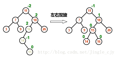 截图自张子瑧老师PPT