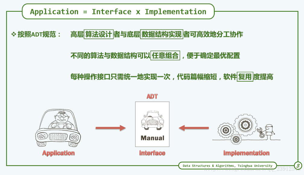 ADT提供了很多接口