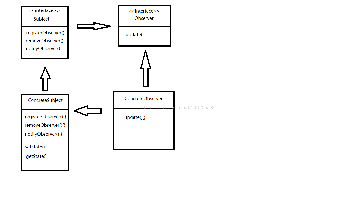 java观察者模式实例(java 观察者模式例子)