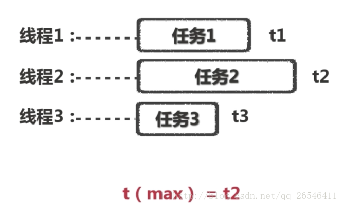 并行说明