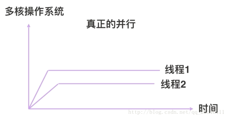 多核操作系统的多线程