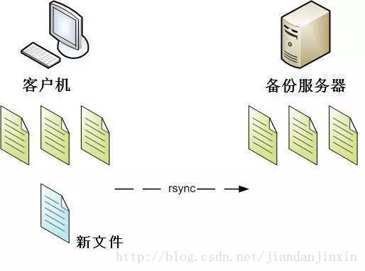 如何从云服务器拉取文件夹？  第1张