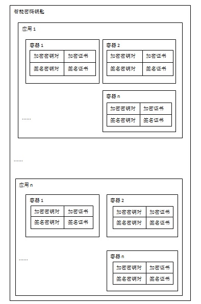 智能密码钥匙口令是什么_ukey解锁