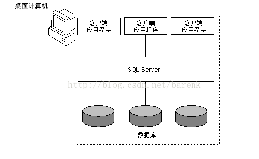 技術分享圖片