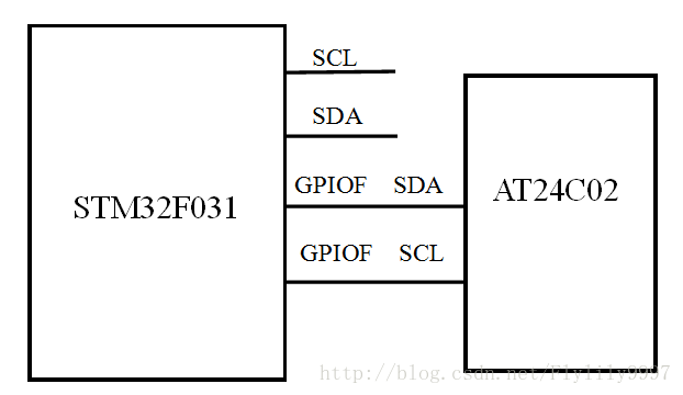模拟IIC配置连接