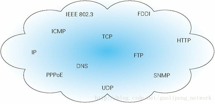 TCP/IP 是互联网相关的各类协议族的总称