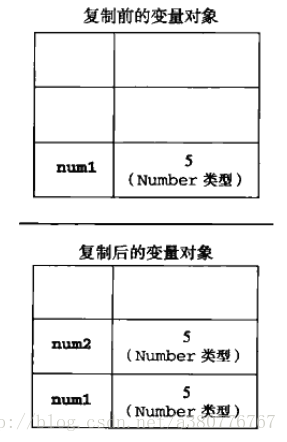 基本数据类型