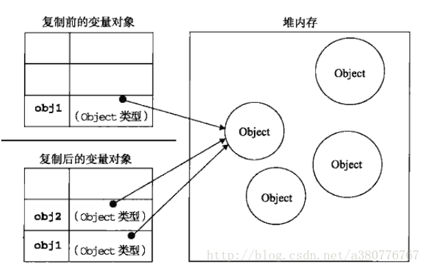 JavaScript-内存空间