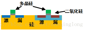 传统CMOS