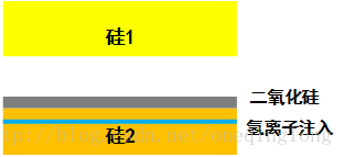 氢离子注入