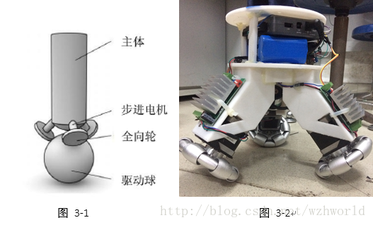 机器人模型