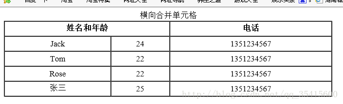 
			
				【HTML】table表格拆分合并（colspan、rowspan）			