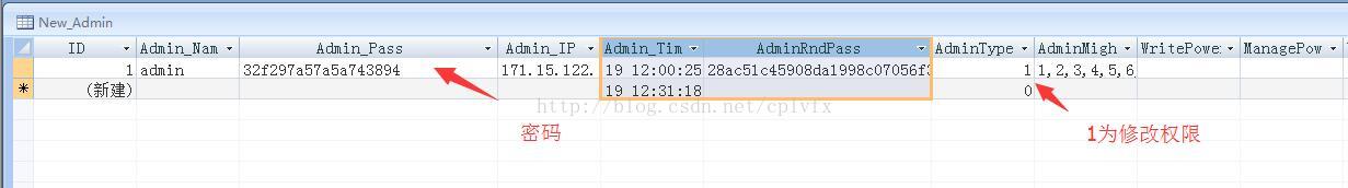 grnCMST淘宝客管理系统_668CMS网站管理系统 后台登陆密码忘记怎么办