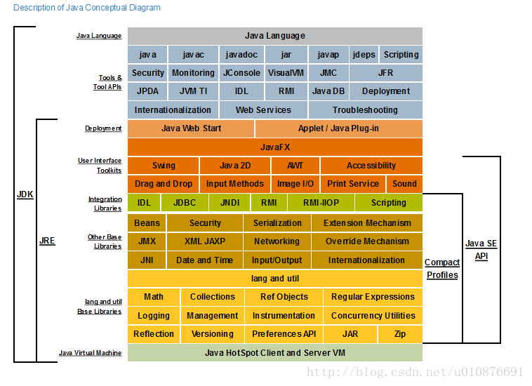 jdk、jre及jvm的关系