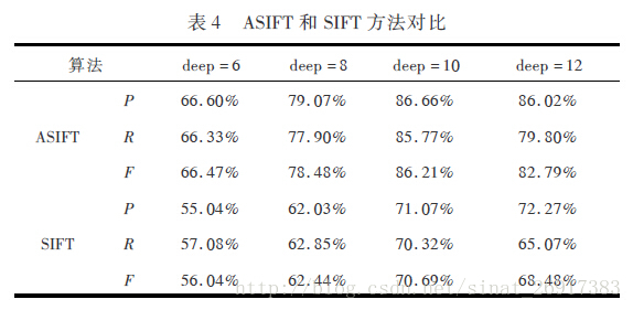 这里写图片描写叙述