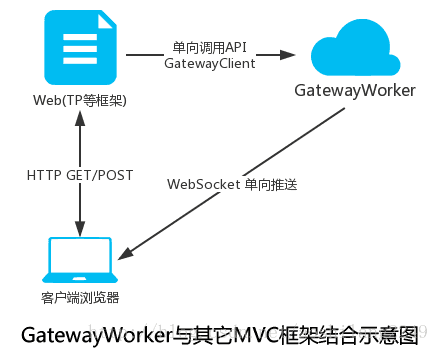 這裡寫圖片描述