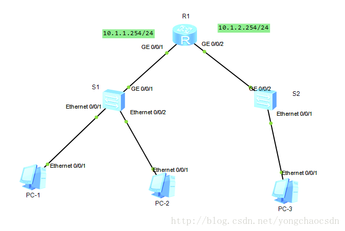 这里写图片描述