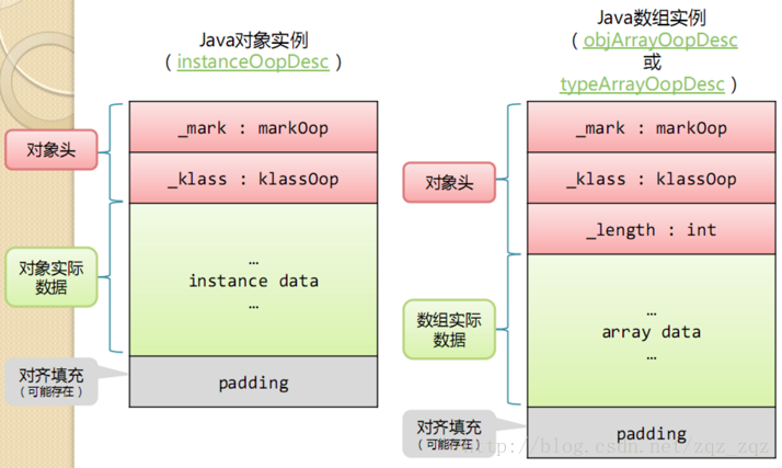 Jvm memory. Модель памяти java. Java структуру памяти JVM. Как устроена память в java.