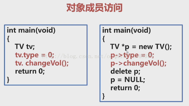 C++远征之封装篇——类和封装、实例化和对象成员访问