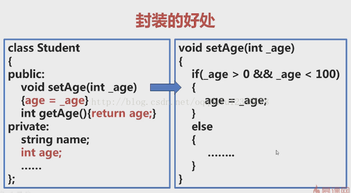 C++远航之封装篇——数据的封装