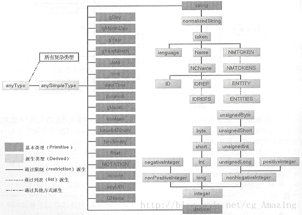 这里写图片描述