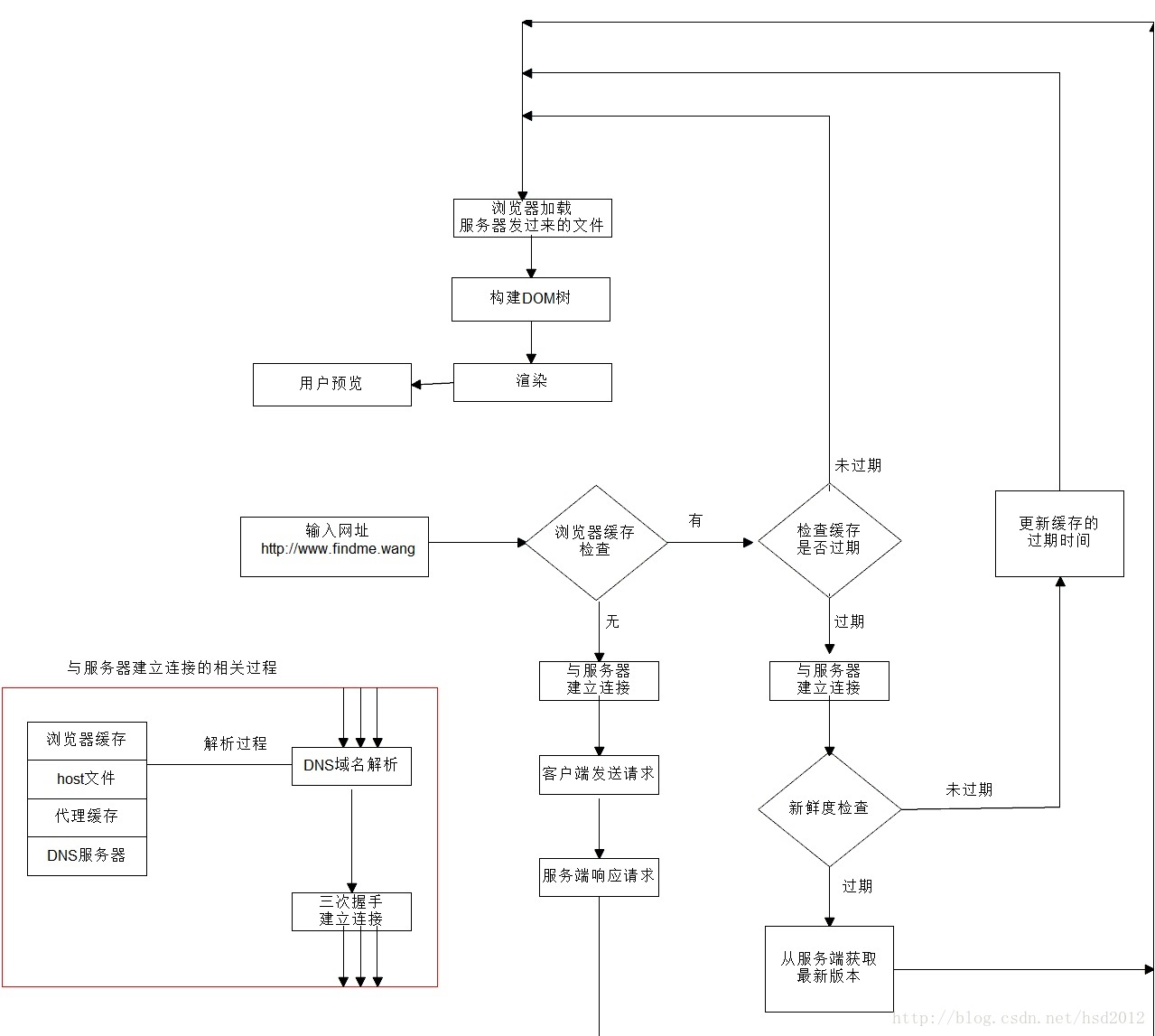 这里写图片描述
