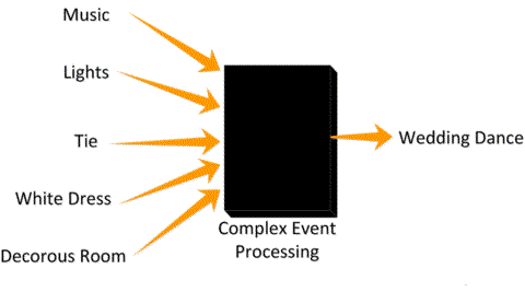 complex-event-processing-example-30.gif