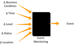 complex-event-processing-30.gif